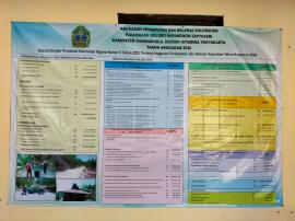 Peraturan Kalurahan Nomor 8 Tahun 2025 Tentang APBKAL 2026
